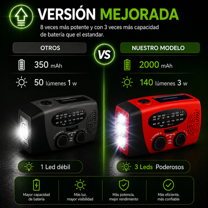 Radio de Emergencia Solar Portátil™